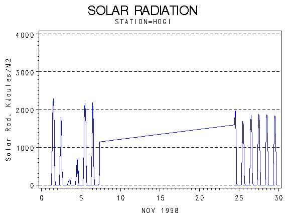 RSgraph