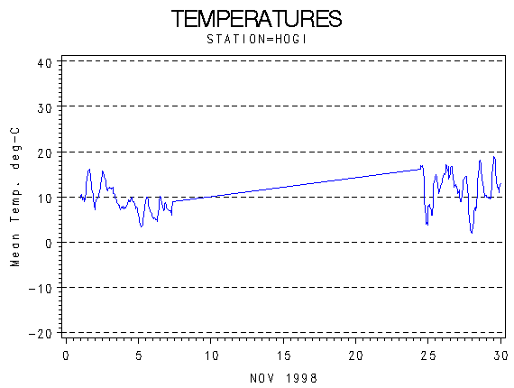 TEMPgraph