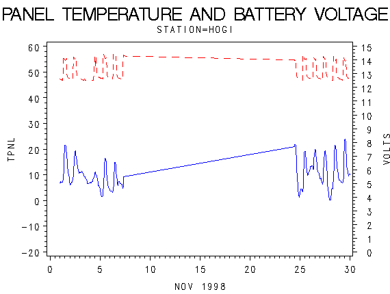 VOLTgraph