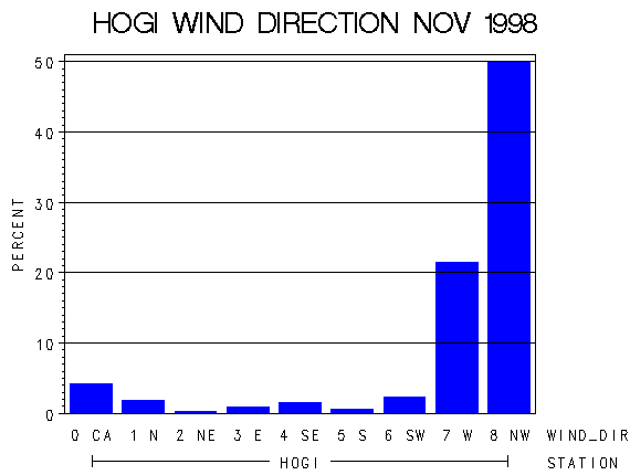 WINDDgraph