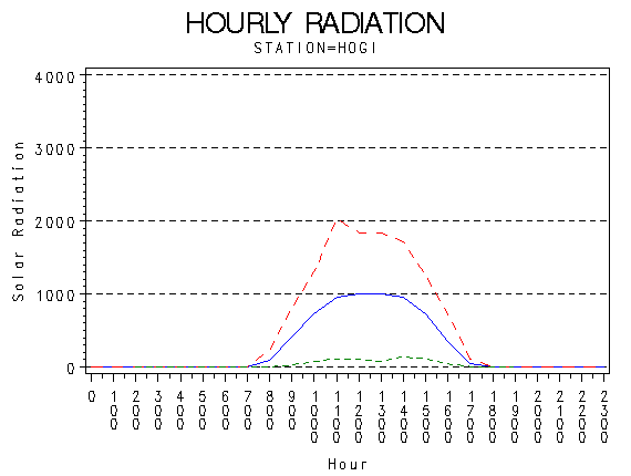 RS1graph