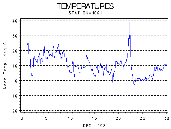 TEMPgraph