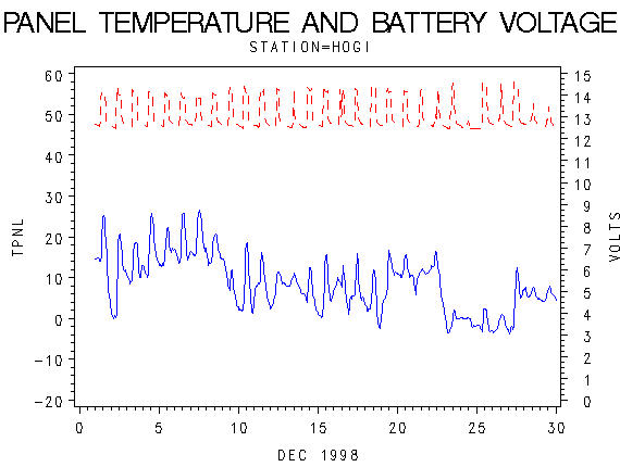 VOLTgraph