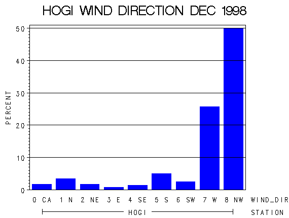 WINDDgraph