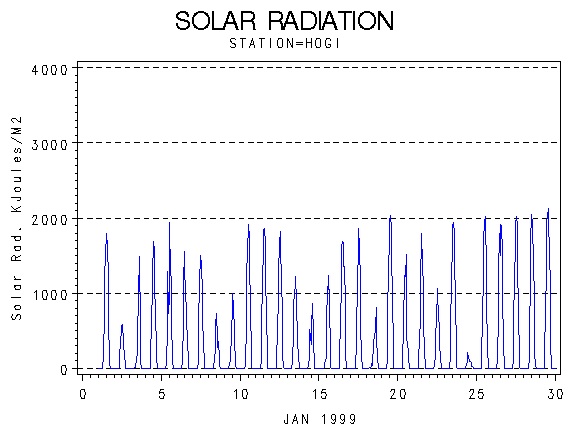 RSgraph
