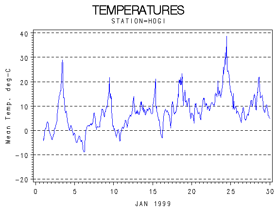 TEMPgraph