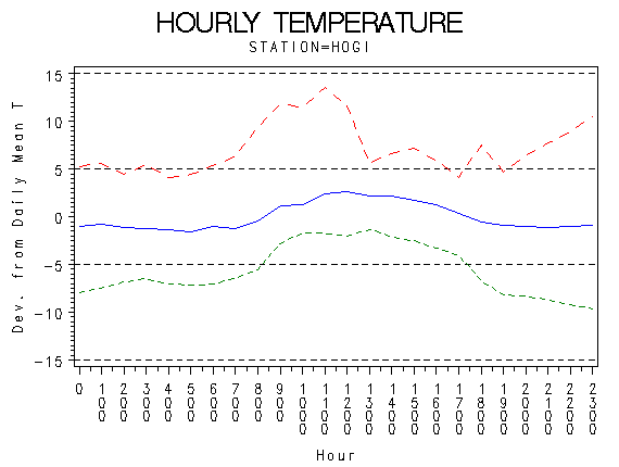 TEMP1graph