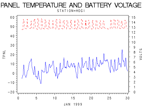 VOLTgraph