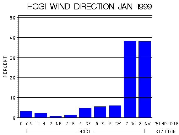 WINDDgraph