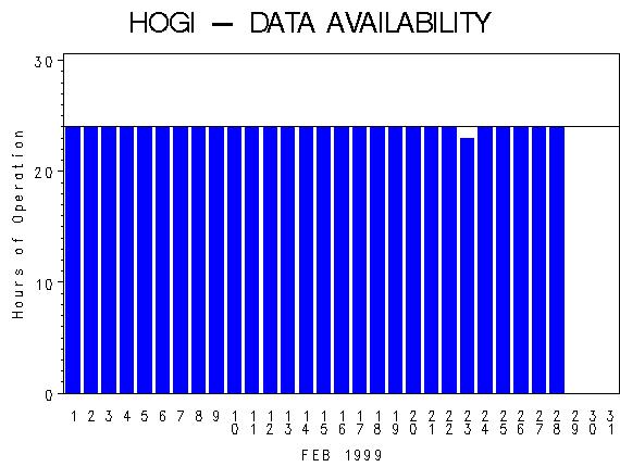 NHOURSgraph