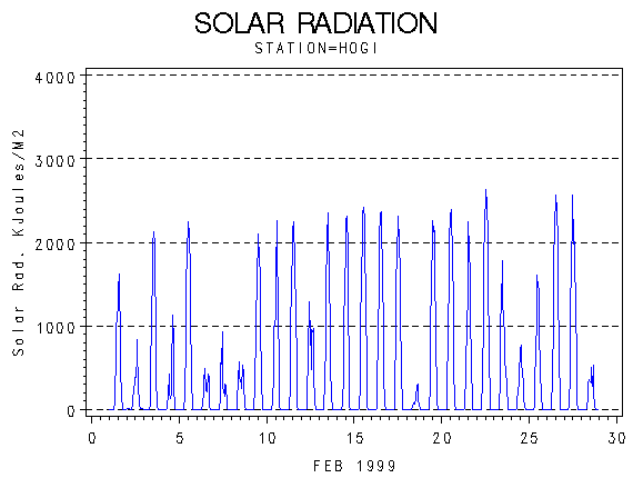 RSgraph