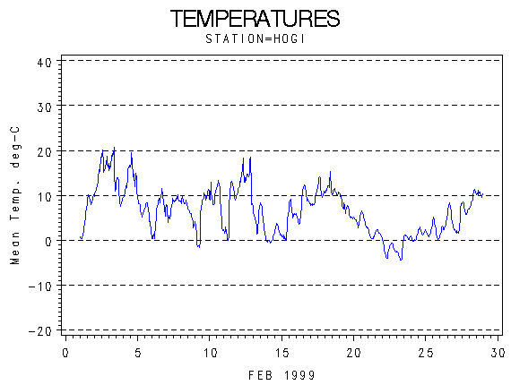 TEMPgraph