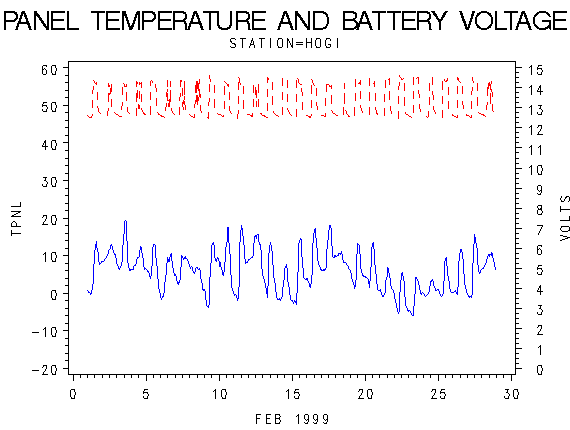 VOLTgraph