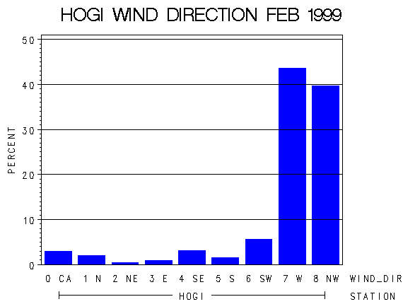 WINDDgraph