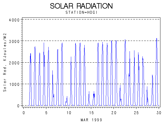 RSgraph