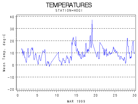 TEMPgraph