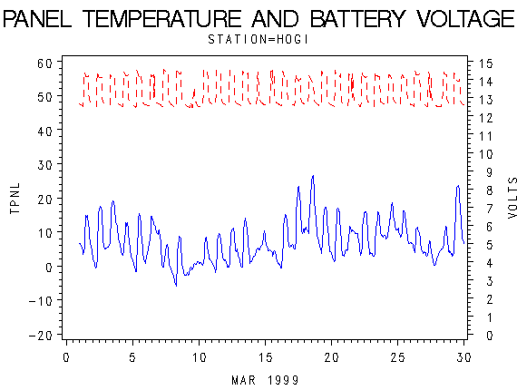 VOLTgraph