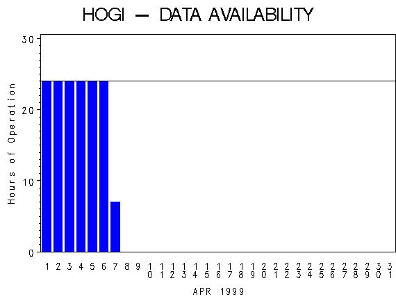 NHOURSgraph