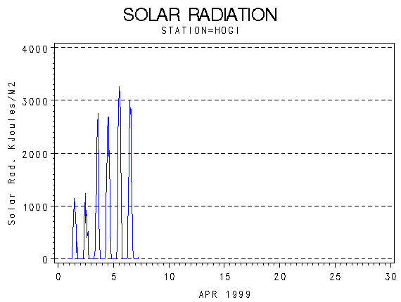 RSgraph