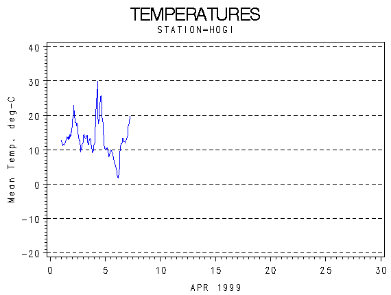TEMPgraph