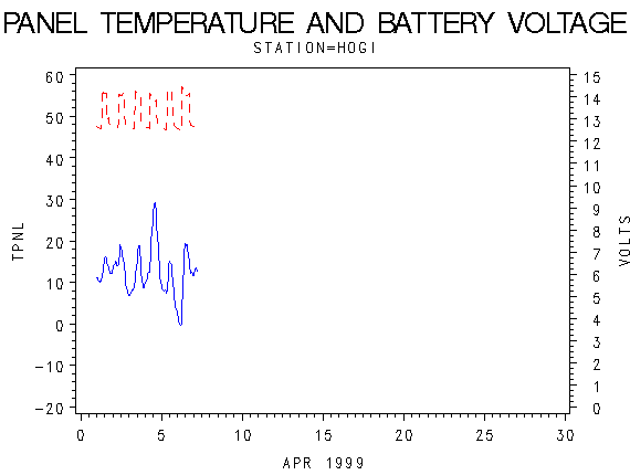 VOLTgraph