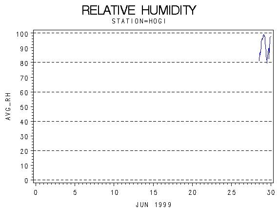 RHgraph