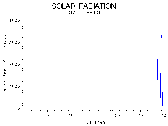 RSgraph