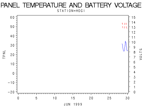 VOLTgraph
