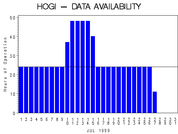 NHOURSgraph