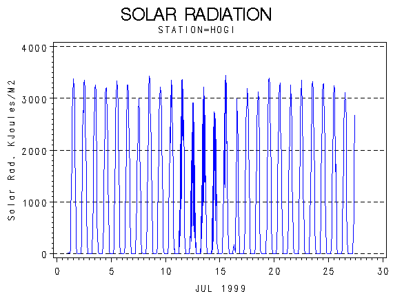RSgraph