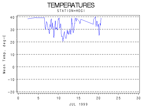 TEMPgraph