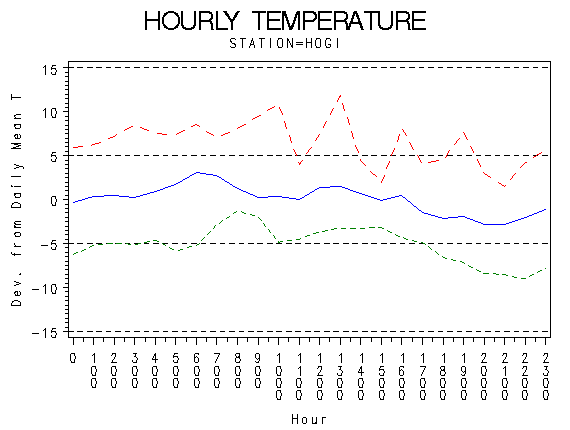 TEMP1graph