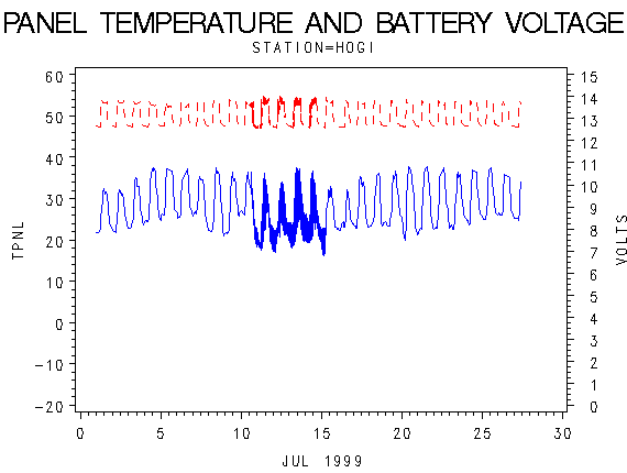 VOLTgraph