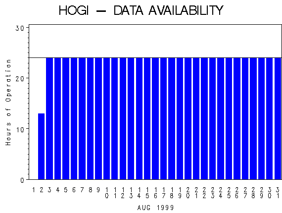 NHOURSgraph