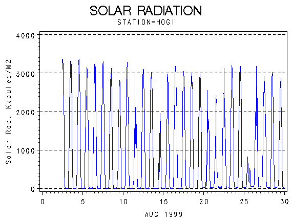 RSgraph
