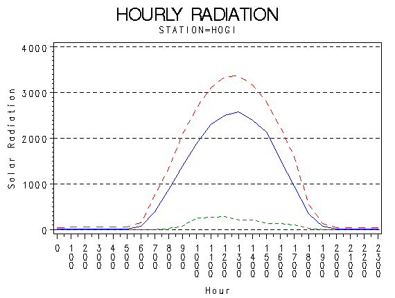 RS1graph