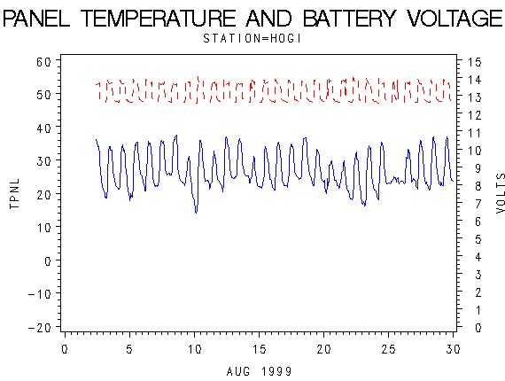 VOLTgraph
