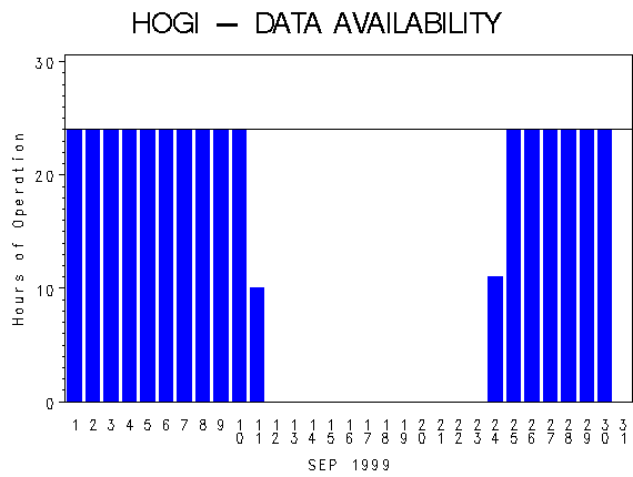 NHOURSgraph