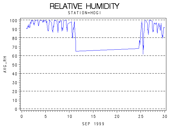 RHgraph