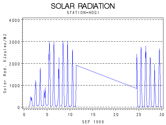 RSgraph