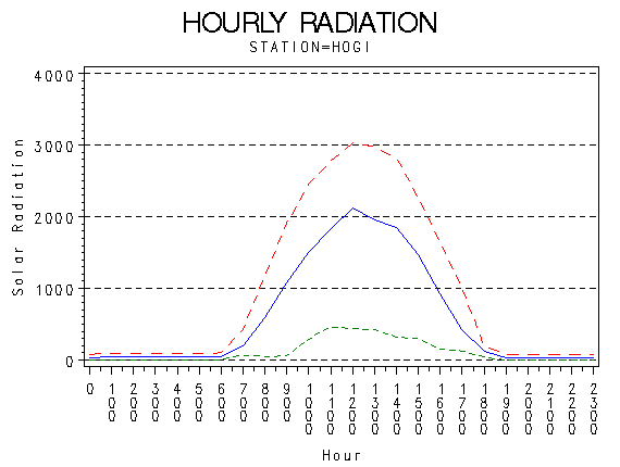 RS1graph