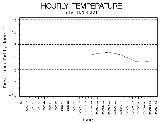 TEMP1graph