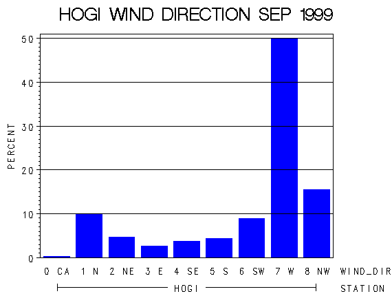 WINDDgraph