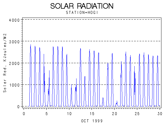RSgraph