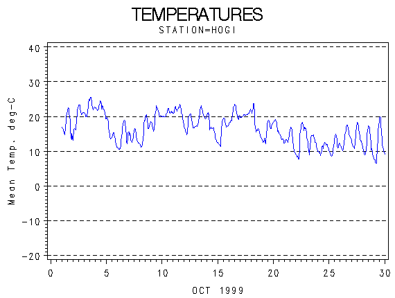 TEMPgraph