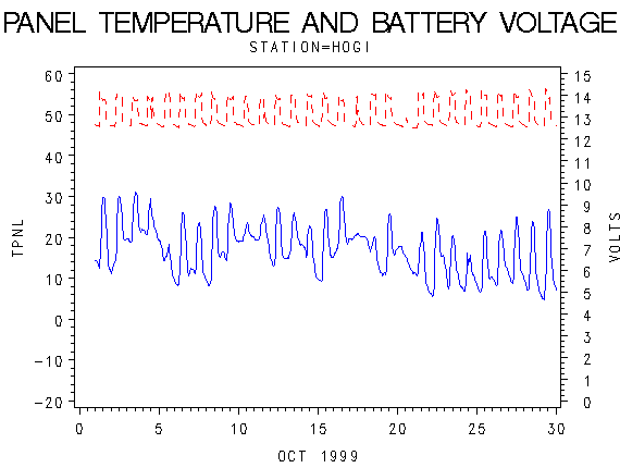 VOLTgraph