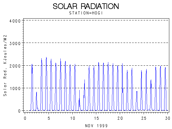 RSgraph