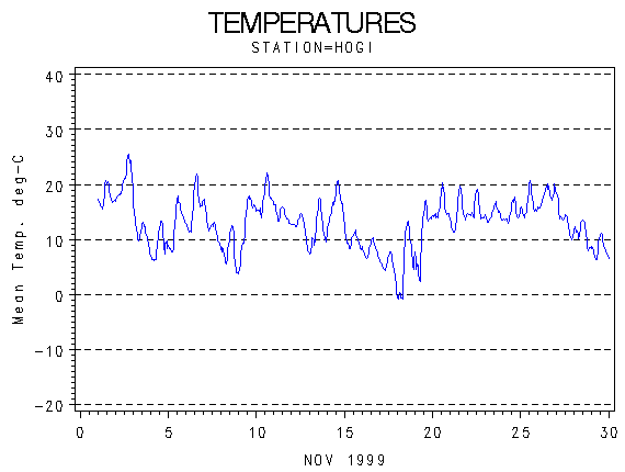 TEMPgraph