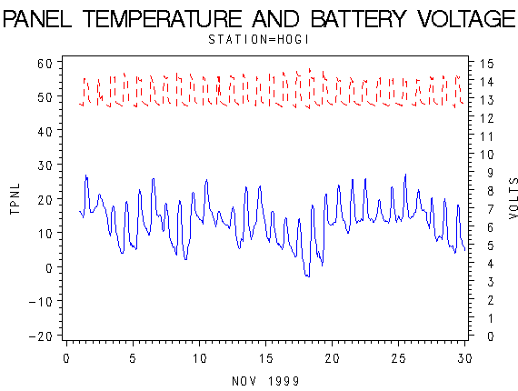 VOLTgraph