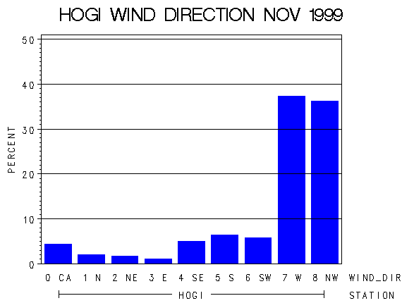 WINDDgraph